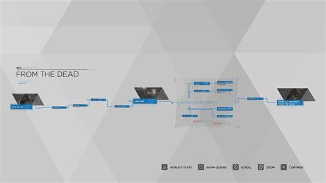 Detroit Become Human From The Dead Flowchart – .